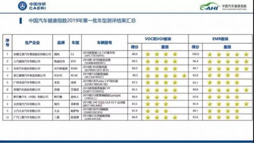 配件商评价汽车品牌，品质、可靠性与售后服务的综合考量