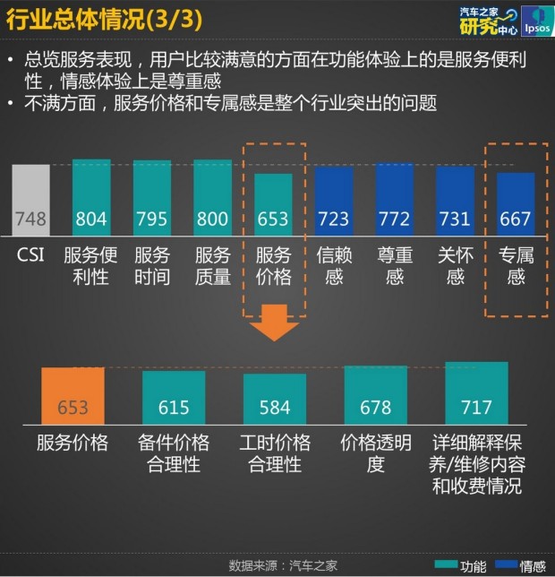 配件商评价汽车品牌，品质、可靠性与售后服务的综合考量