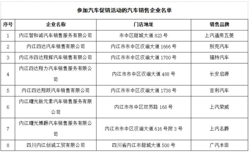 汽车品牌销售渠道大揭秘！哪里购买最划算？