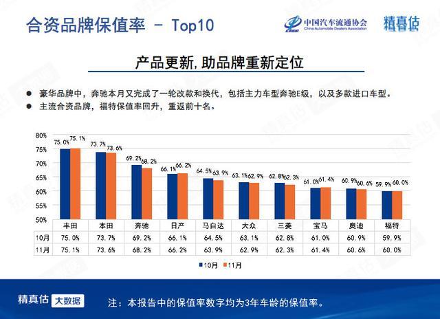 香港汽车品牌比例排名及市场分析