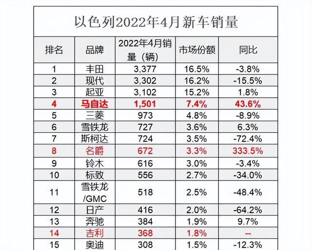 香港汽车品牌比例排名及市场分析