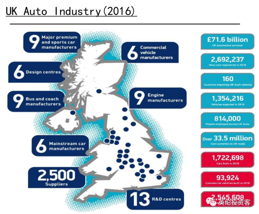 英国汽车制造业的存续，剩下的汽车品牌及其影响