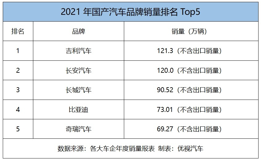 耐用国产汽车品牌，国货崛起，品质与口碑并存