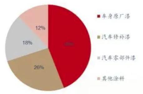 汽车品牌档次划分，美国市场分析与展望