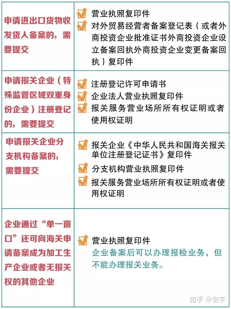 汽车品牌出口海关备案，流程、注意事项及合规要求