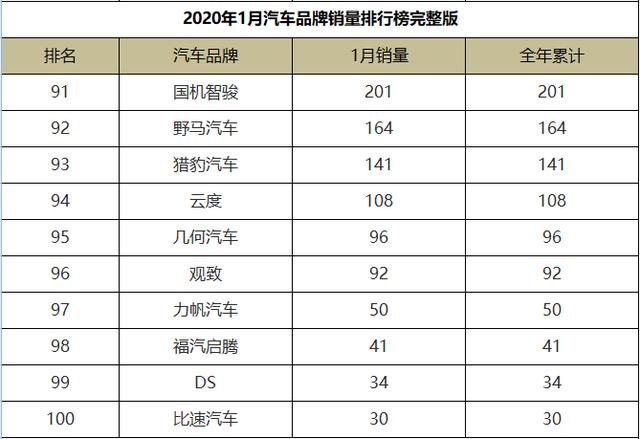 2020汽车品牌（2020年汽车品牌）