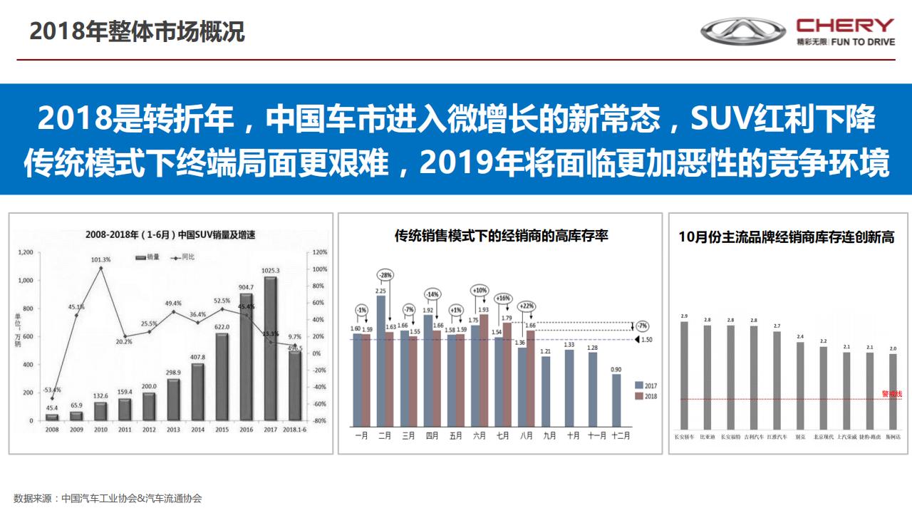 奇瑞汽车品牌销售策略与市场定位分析