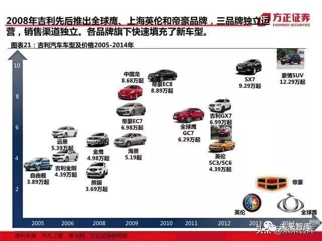 全国11个汽车品牌的崛起与市场竞争力分析