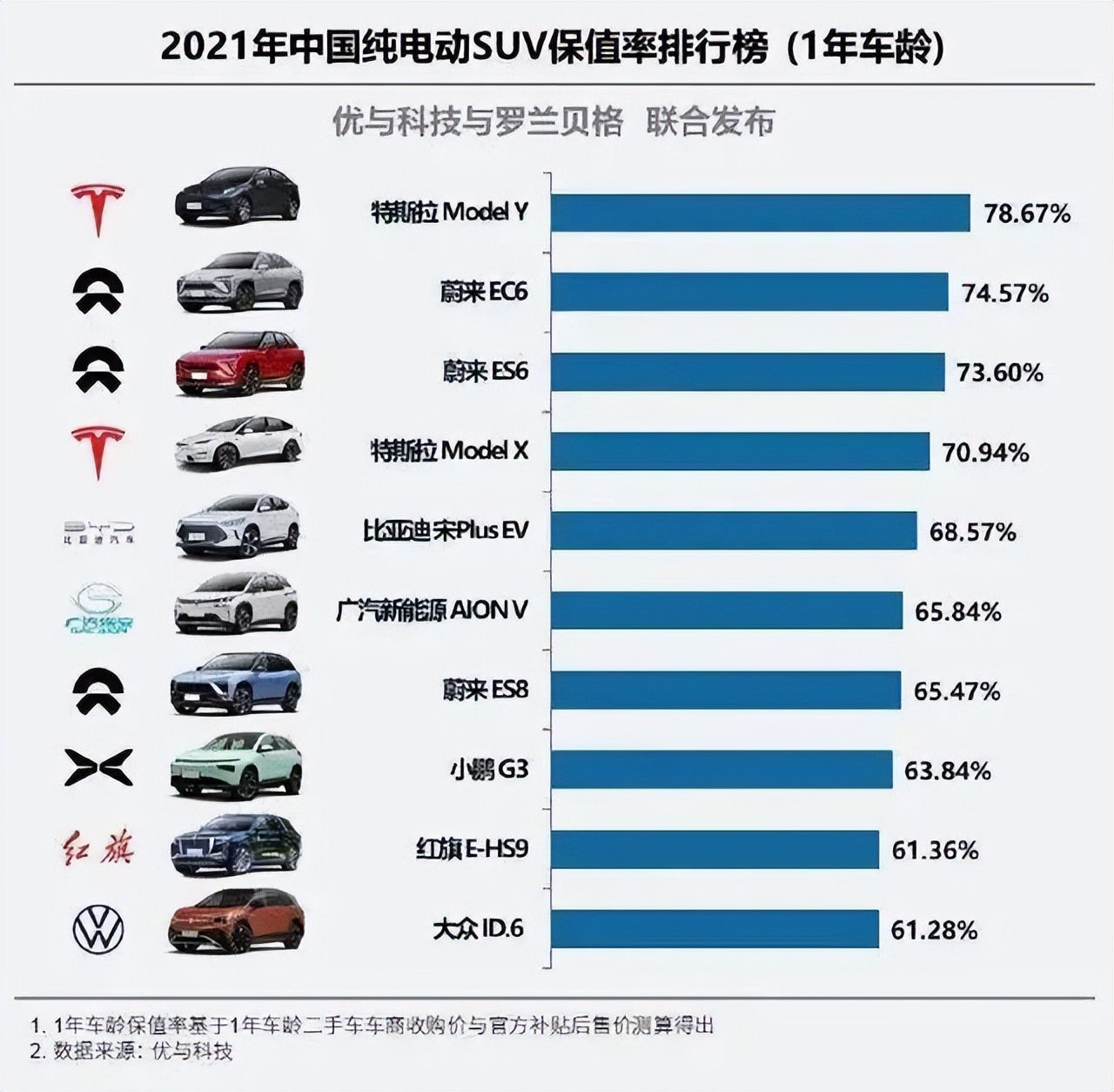 特斯拉汽车品牌定位图，引领未来出行的新标杆