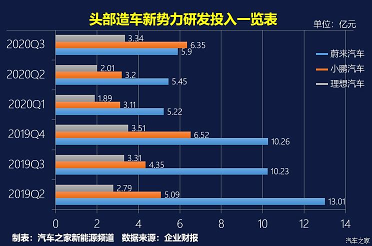 汽车品牌研发投入排名，揭示汽车制造业的创新实力与竞争格局