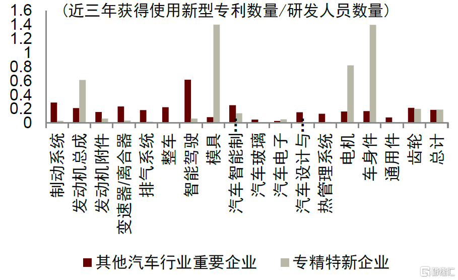 汽车品牌研发投入排名，揭示汽车制造业的创新实力与竞争格局