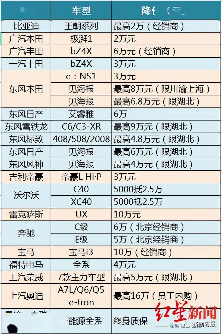 汽车品牌价格汇总，探索各种品牌的最佳性价比选择