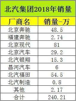 上汽销量最大的汽车品牌（上汽集团销量排行）