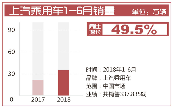 上汽销量最大的汽车品牌（上汽集团销量排行）