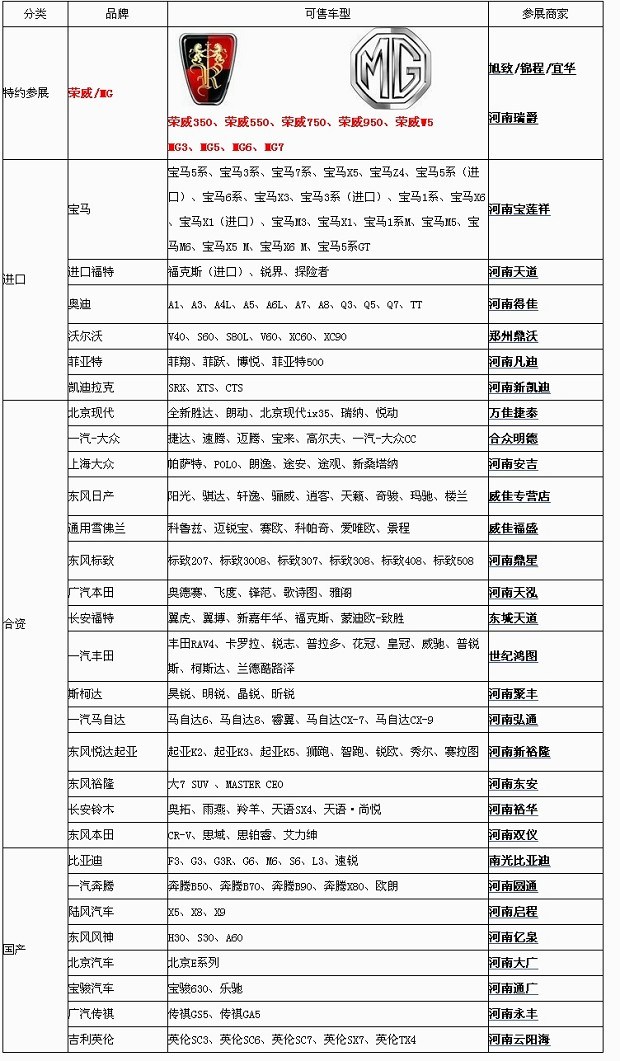 郑州汽车品牌多，购车选哪里更实惠？