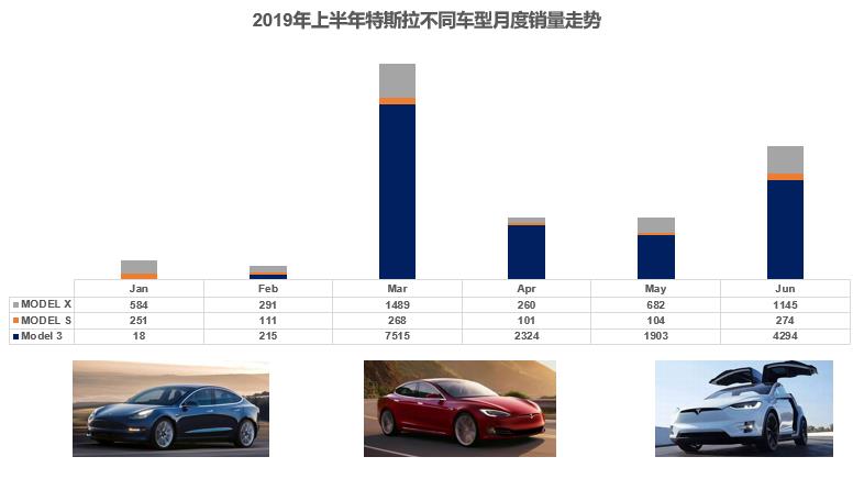 特斯拉汽车品牌质量排名，超越传统豪车，成为电动汽车市场领导者