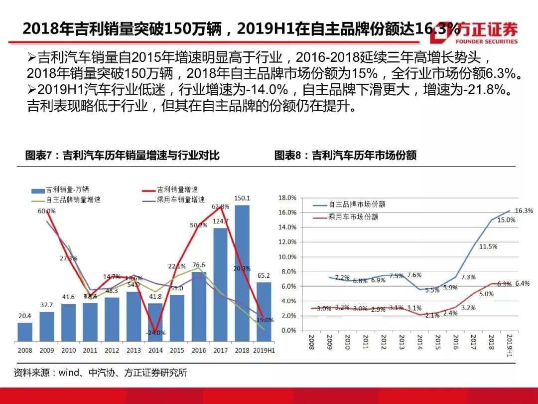  美国汽车市场深度解析，品牌竞争格局与市场排名