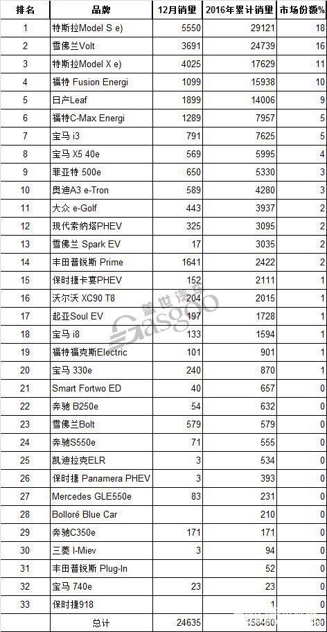 全球受欢迎汽车品牌排行榜，一场豪华与科技的较量