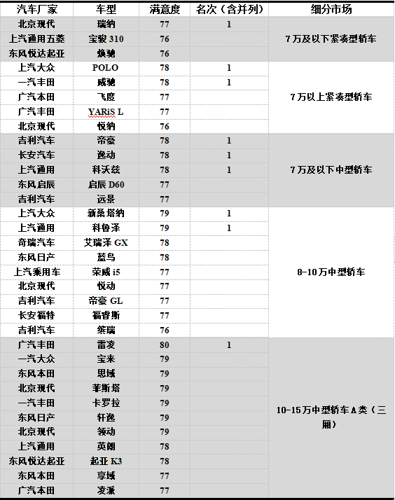 汽车品牌等级划分标准，从入门级到豪华级，谁与争锋？