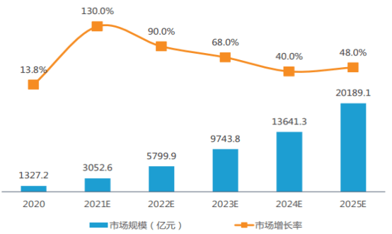 汽车品牌化建设目标，打造国际化、高品质的汽车产业集群