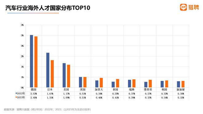 汽车品牌化建设目标，打造国际化、高品质的汽车产业集群