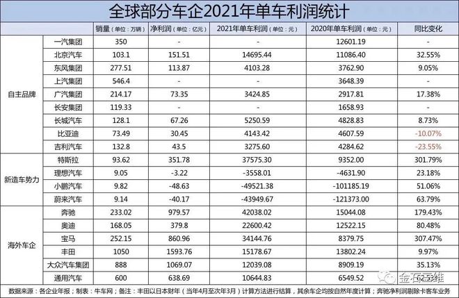 汽车品牌利润探秘，揭秘全球各大车企的盈利奥秘