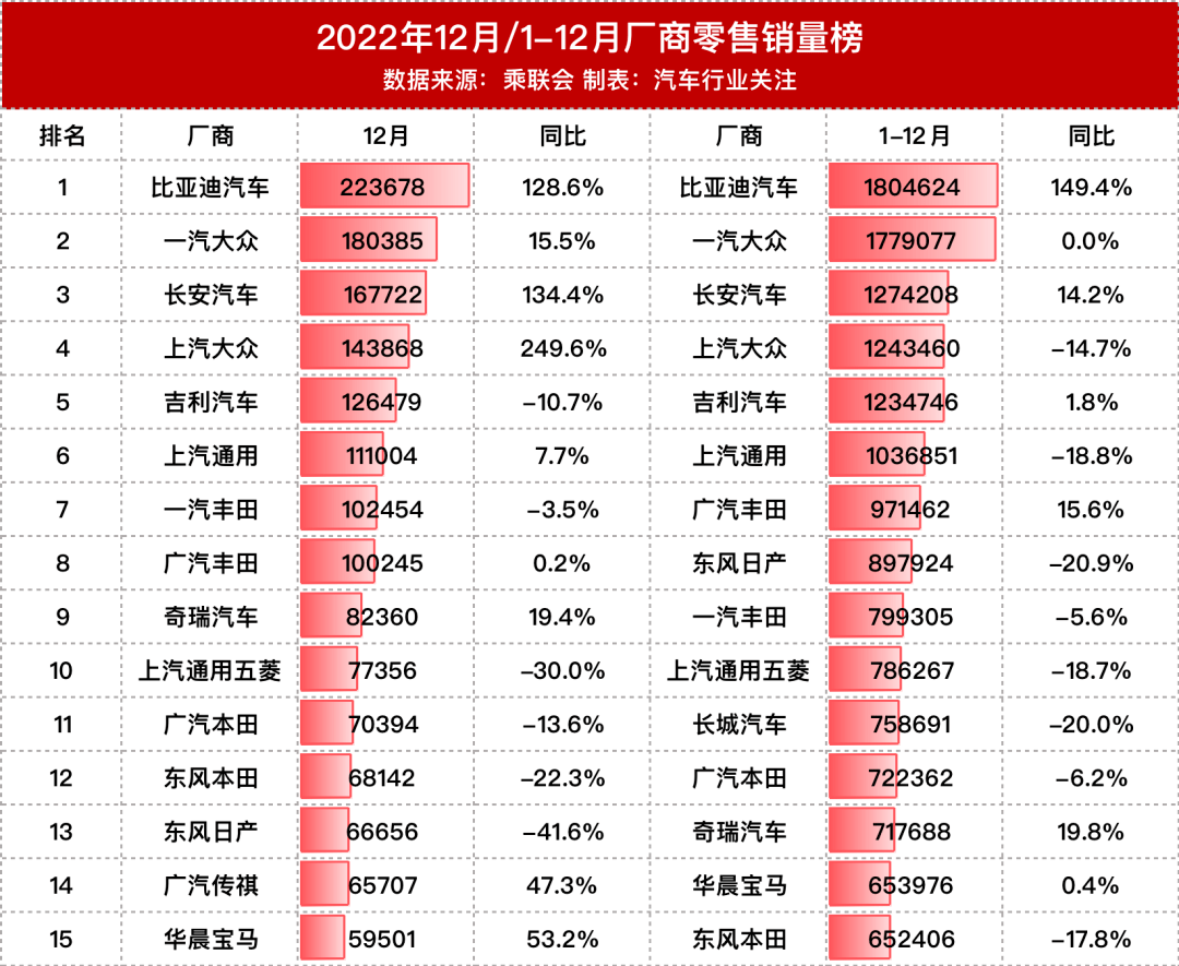 汽车品牌限流（限流车型是哪些车）