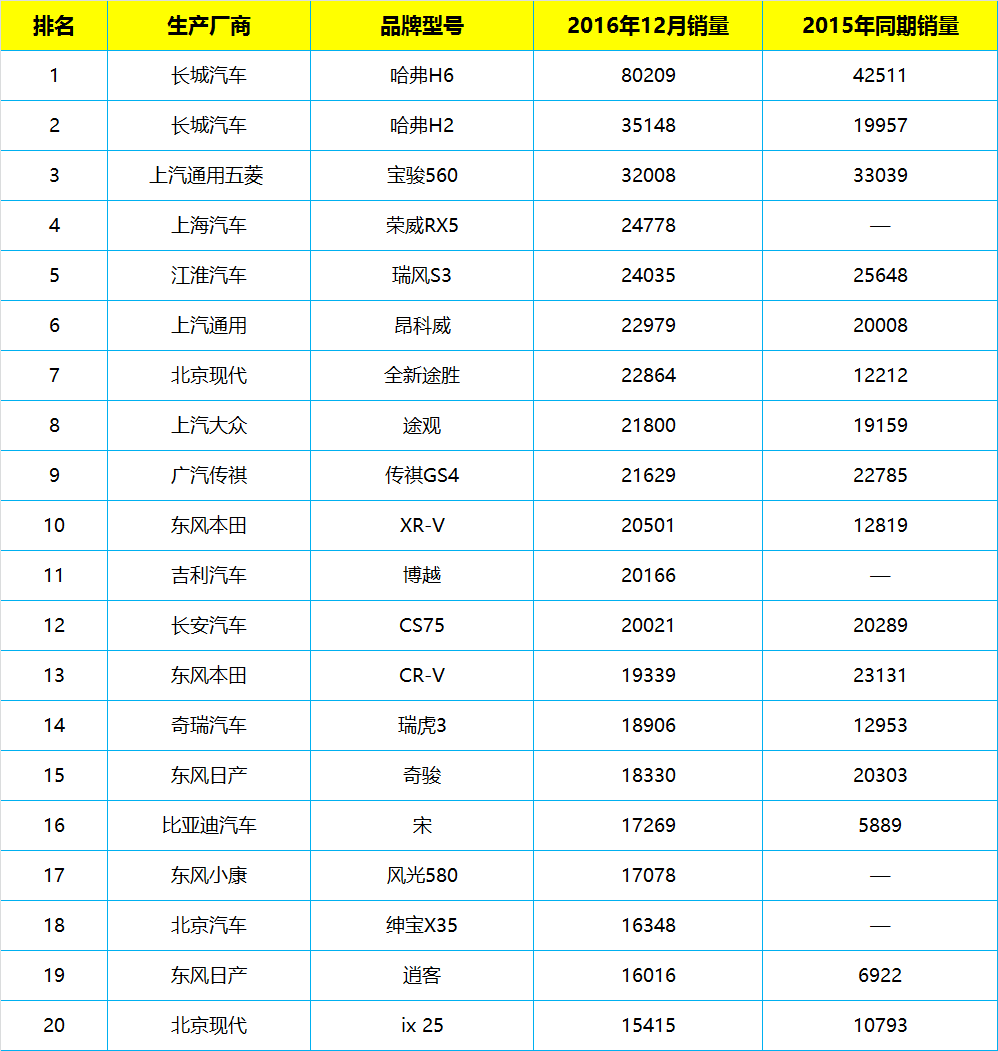 2016年中国汽车品牌质量排行榜揭晓，哪家车企脱颖而出？