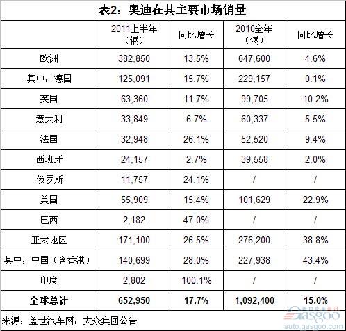 全球知名汽车品牌及其特点分析