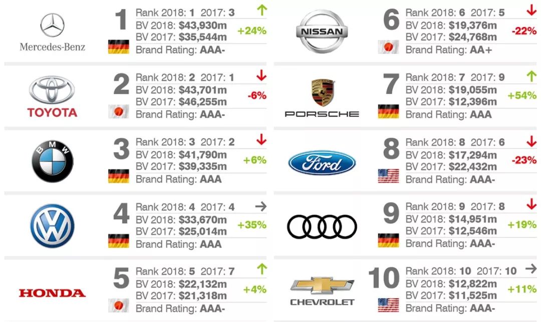 汽车品牌排名100，揭秘全球汽车行业的领导品牌