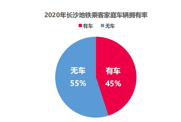 汽车品牌营销费，投入与产出的平衡