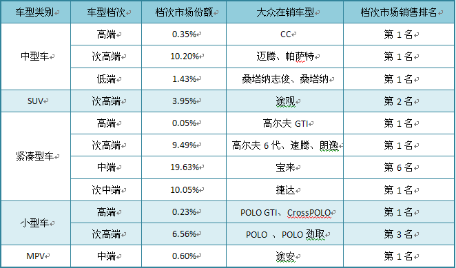 汽车品牌分类档次排名，豪华、中高端、经济型详解及选购建议