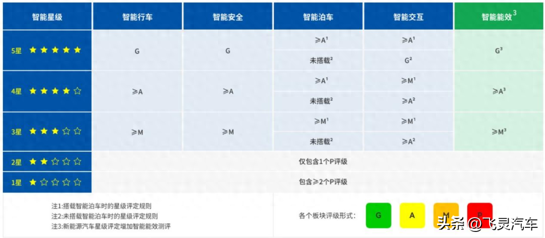 汽车品牌质量认定，从哪些方面进行评估？