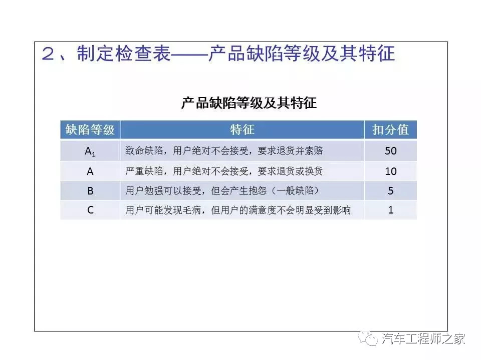 汽车品牌质量认定，从哪些方面进行评估？