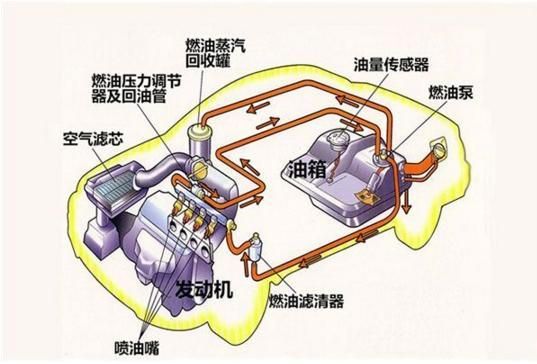 柴油汽车的终结？