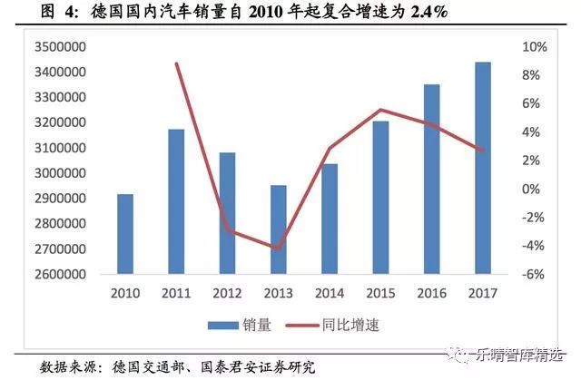 德国汽车品牌形势图表，市场竞争与发展趋势