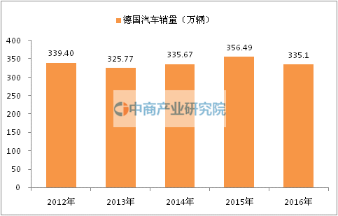 德国汽车品牌形势图表，市场竞争与发展趋势