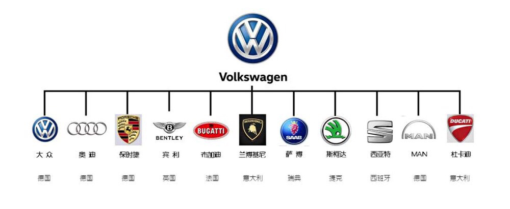 汽车品牌关系——交织着的历史与文化