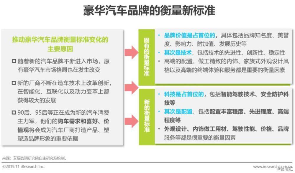 汽车品牌个性分析