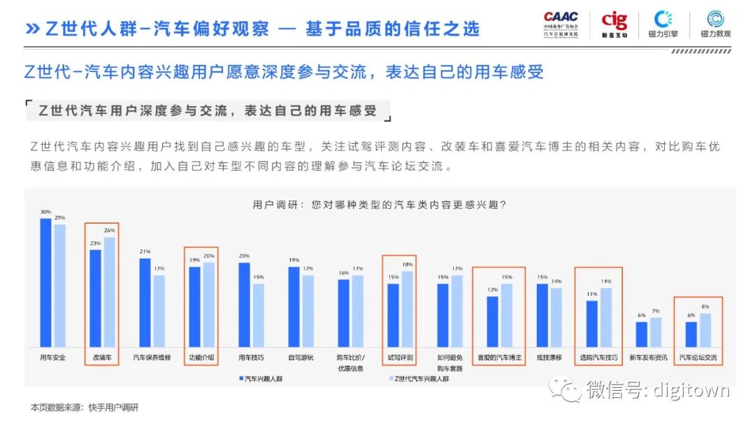 汽车品牌直播效果预估，如何实现最大化营销价值？