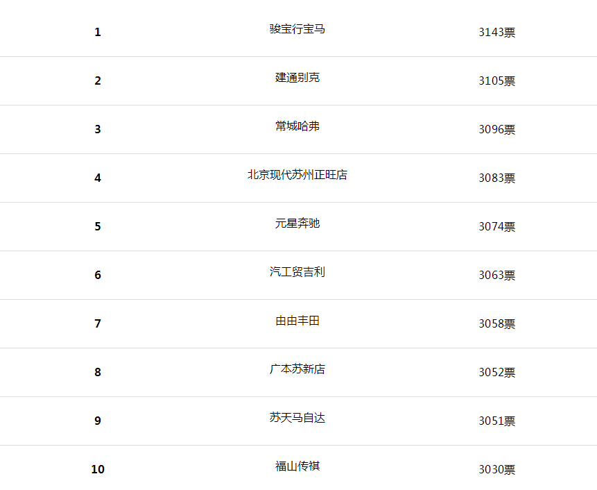 苏州汽车品牌评价