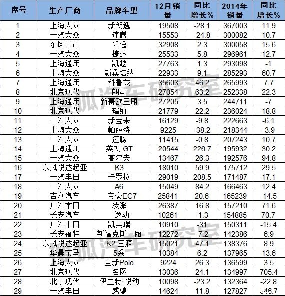 汽车品牌档次2014