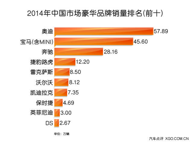 汽车品牌档次2014