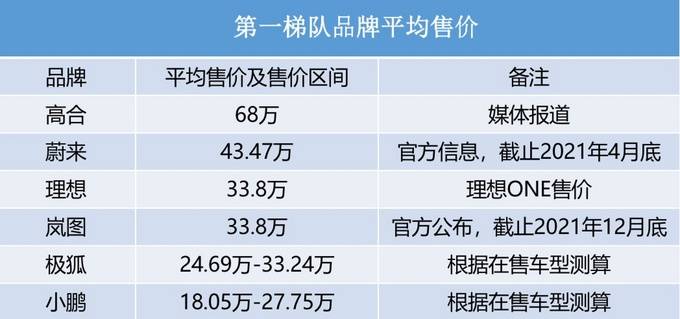 汽车品牌调性分析方法，揭秘成功品牌背后的心理奥秘