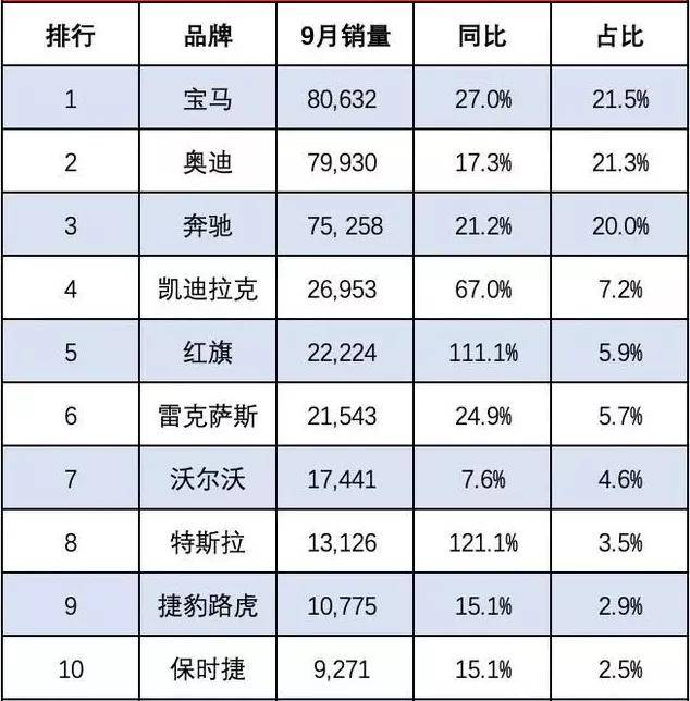 外国汽车品牌的读法