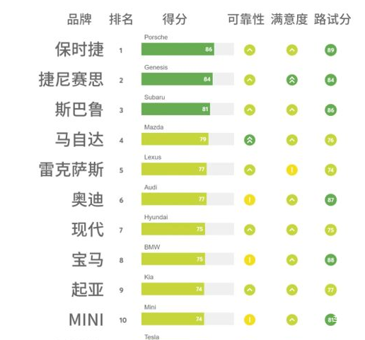 外国汽车品牌的读法