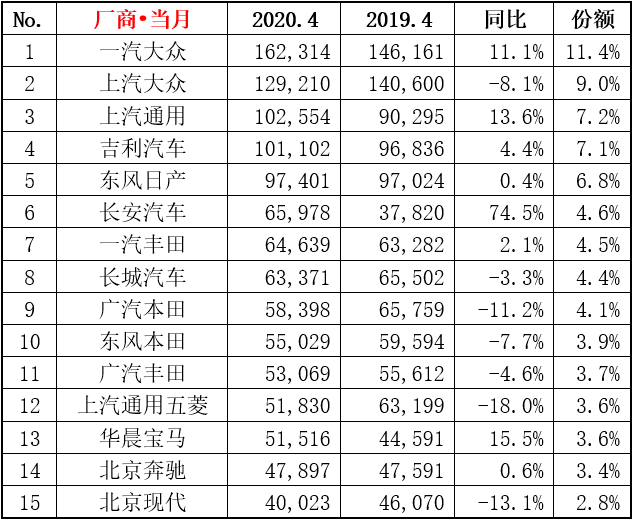 汽车品牌GDP排行