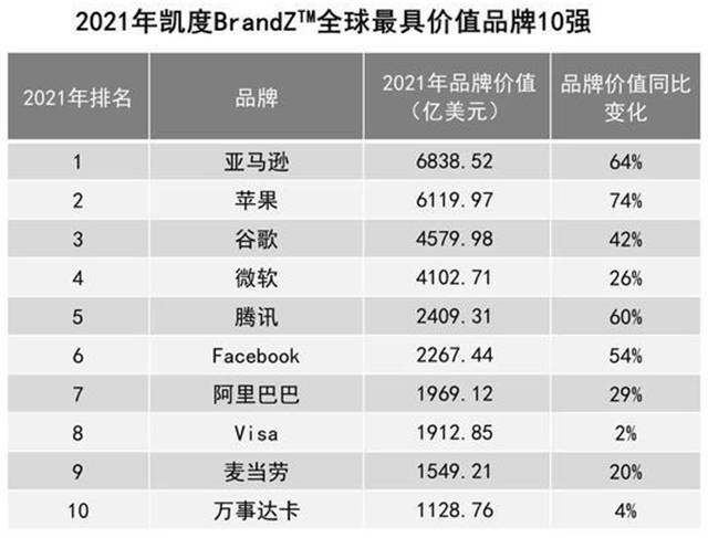 汽车品牌GDP排行