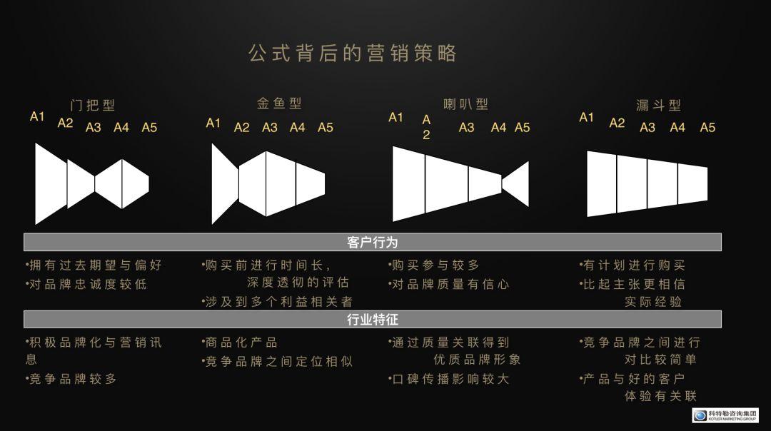 汽车品牌交叉销售，策略与实践