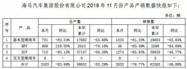 汽车品牌淘汰曲